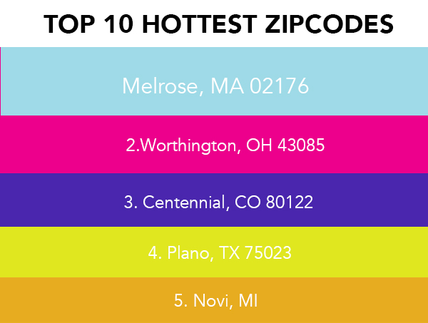 The 10 Hottest Zip Codes In America 0848